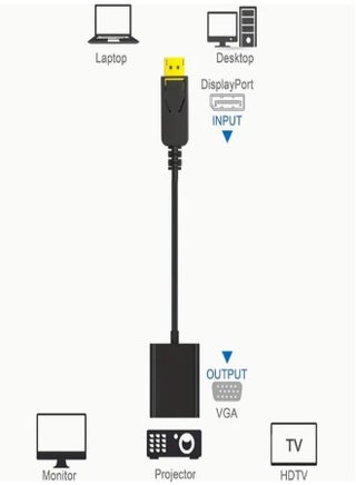 DisplayPort (DP) to VGA Adapter DP to VGA Video Converter DisplayPort to VGA Suitable for PC Laptop Computer High Definition TV Projector Male to Female Video Converter with -C/-A Compatibility, Compatible with Computer, Laptop, PC, Monitor, Projector, HDTV - Multi-Display, Plug & Play, Durable & Stable Connection, Compatible with VGA Displays, - for Versatile Use, Gold-Plated for Enhanced Signal Quality, Ideal for Gaming & Video Use, Multi Screen - view 3